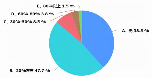 重慶暖通市場深度調(diào)研報告 機(jī)遇、挑戰(zhàn)與未來趨勢