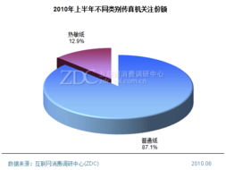 2023年上半年中國傳真機(jī)市場產(chǎn)品結(jié)構(gòu)專項(xiàng)調(diào)研報告