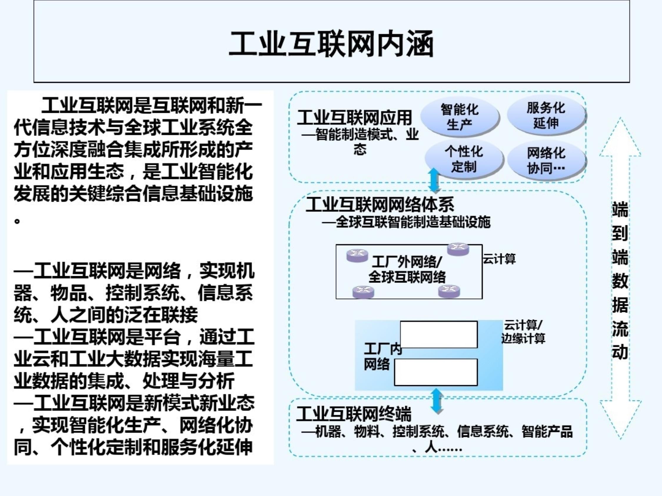 工業(yè)互聯(lián)網(wǎng)與互聯(lián)網(wǎng)數(shù)據(jù)服務(wù) 驅(qū)動制造業(yè)數(shù)字化轉(zhuǎn)型的雙引擎