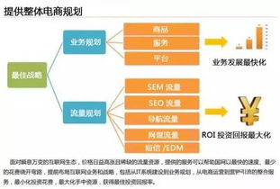 云威榜第204期 構建智慧電商大數據解決方案的新時代