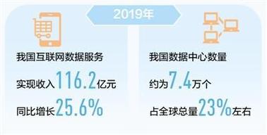 互聯網數據這片“金礦”開掘正當時
